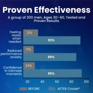 Croaie® Nanolipo HardX Vitality Ampoules 11 Croaie® Nanolipo HardX Vitality Ampoules